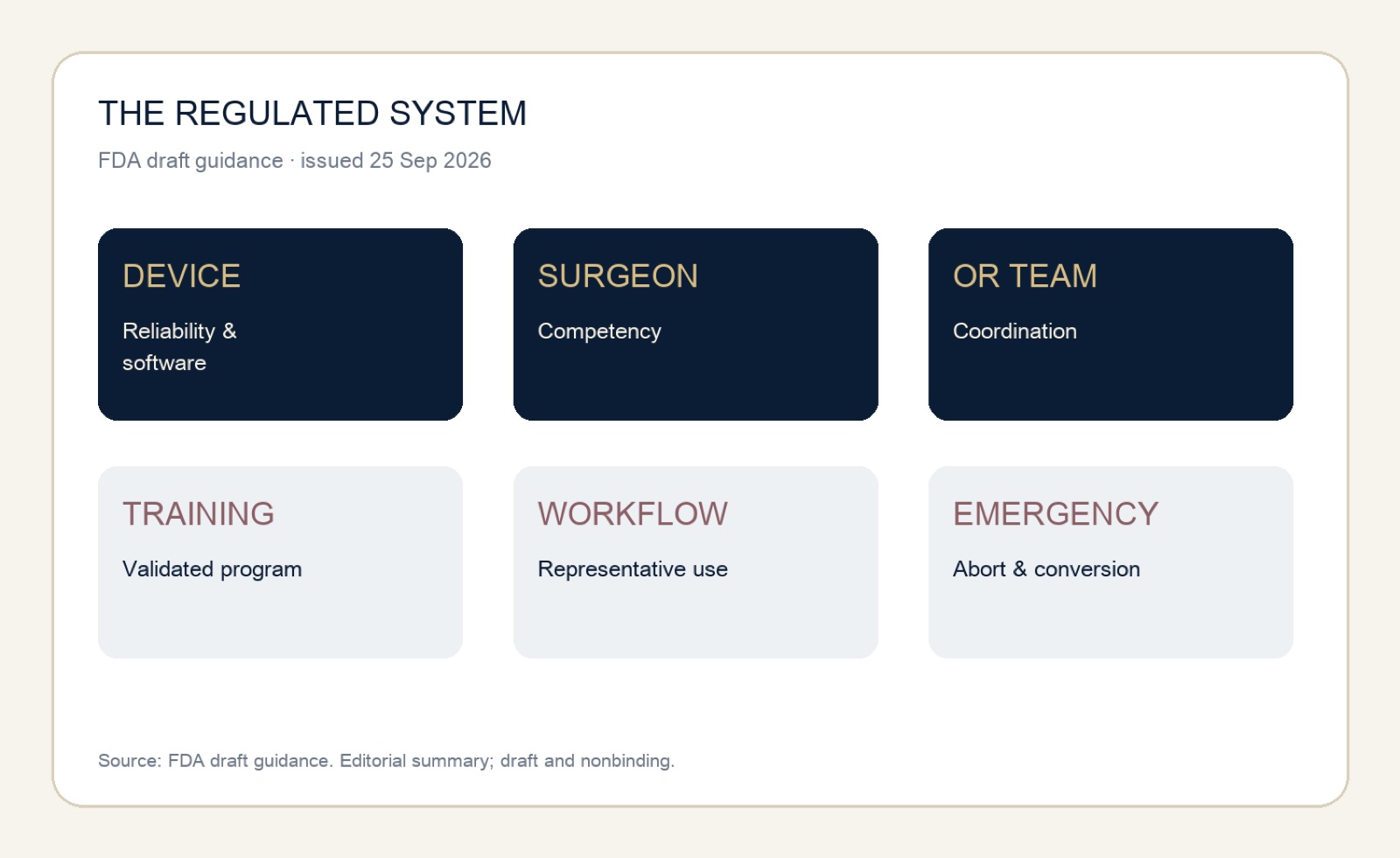 Regulated human-machine system