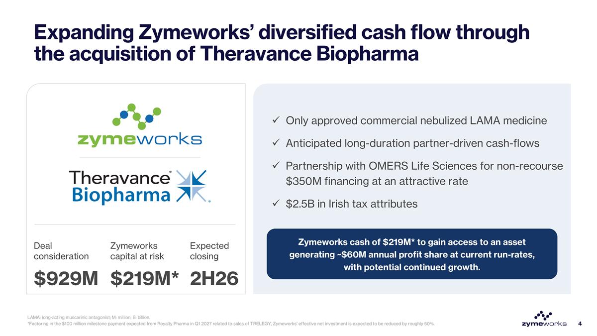 图：Zymeworks 2026年6月29日提交给 SEC 的交易演示第4页。为签约时的公告数据；交易已于9月23日完成。
